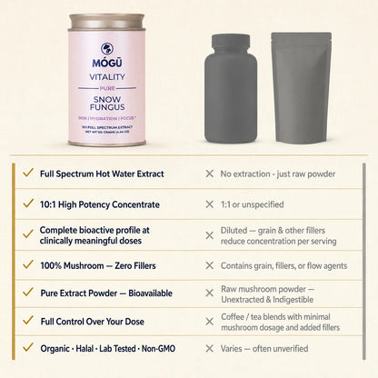 Mógū Vitality Organic Snow Fungus