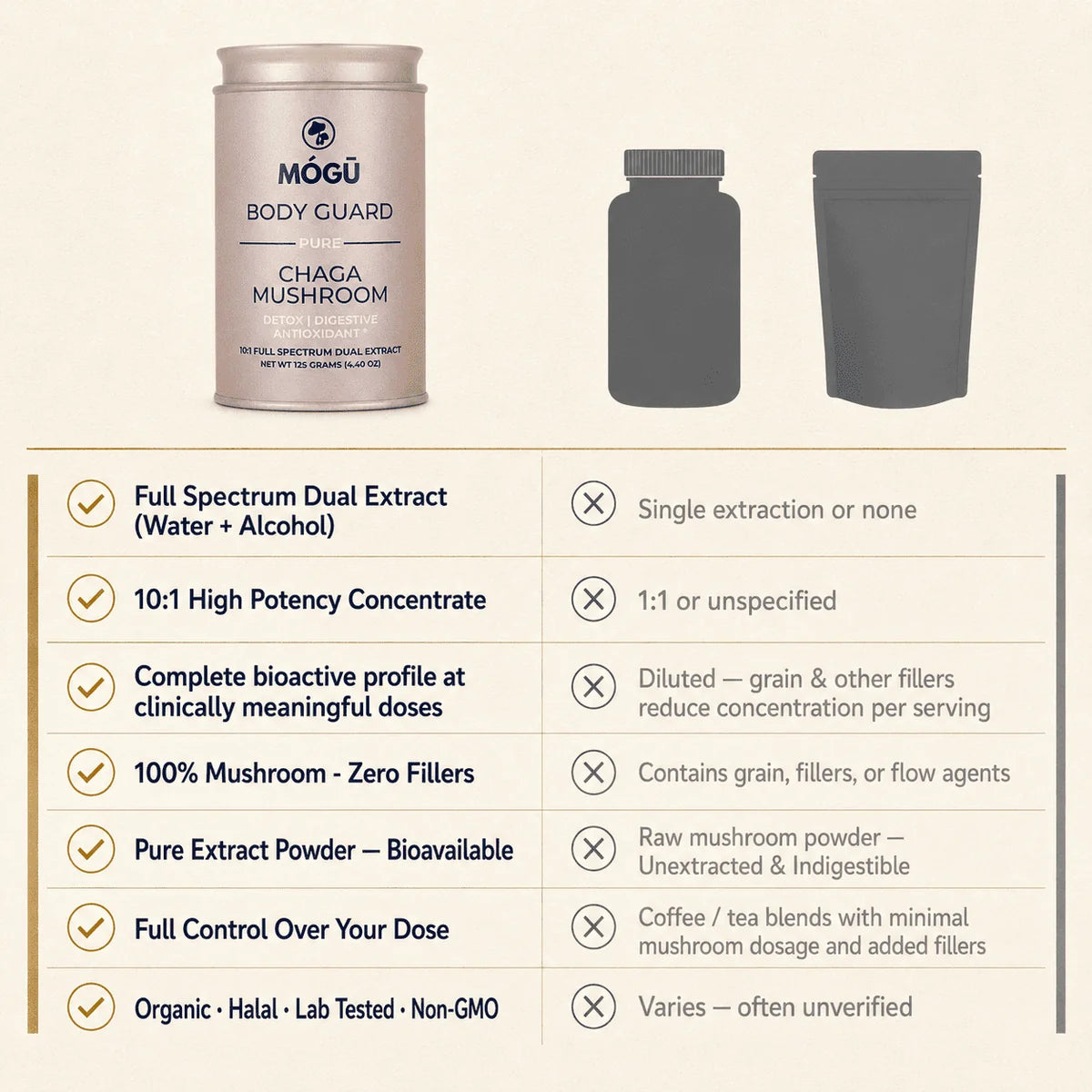 Mógū Body Guard Organic Chaga Mushroom