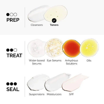 The Ordinary 
Glycolic Acid 7% Exfoliating and Brightening Daily Toner