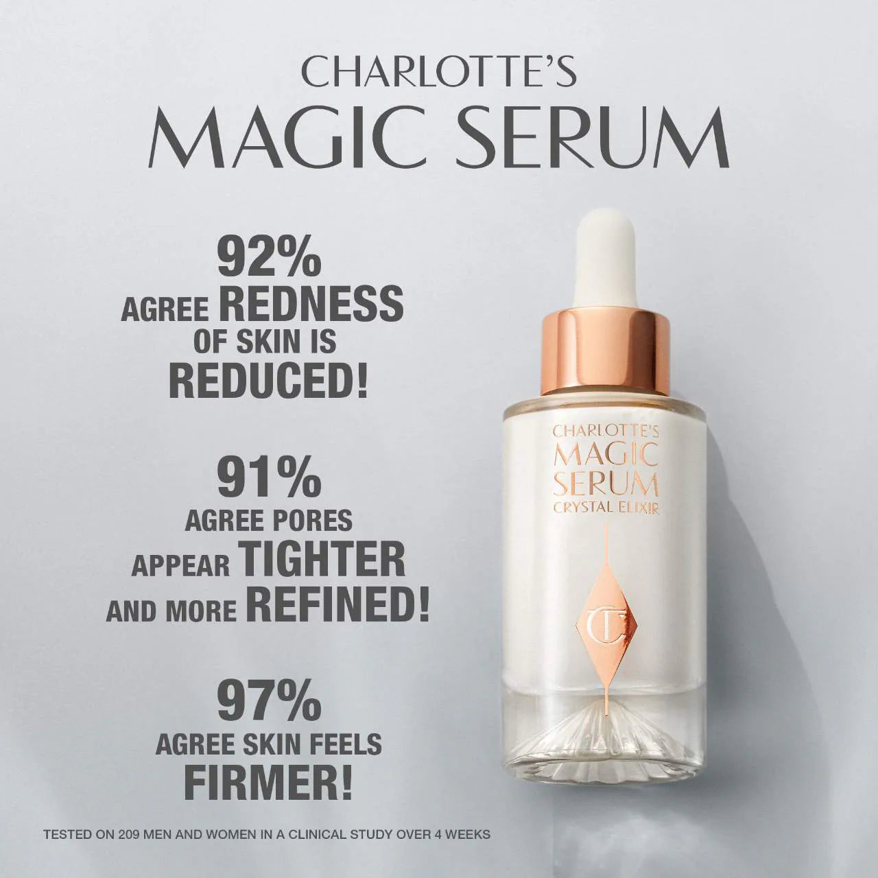 Charlotte Tilbury Charlotte’s Magic Serum with Vitamin C